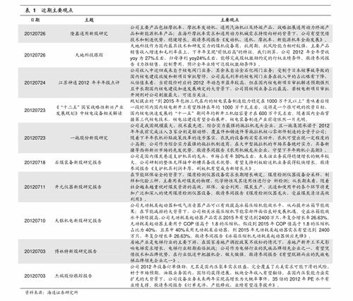 怎么查塘沽房产成交信息