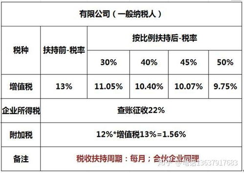 怎么查询房产税收征收
