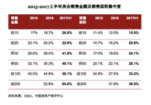 获得房产份额怎么变现的