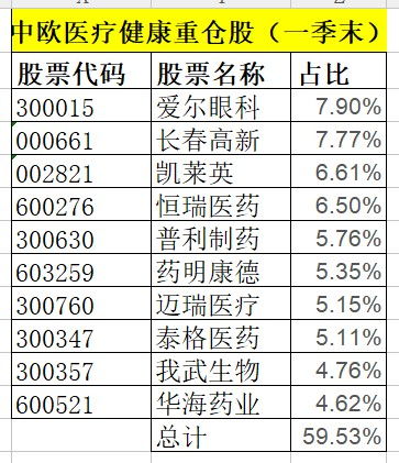 房产税季报怎么报