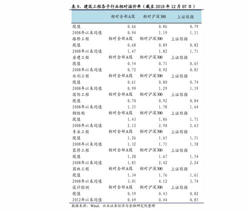 怎么查询房产标价情况表