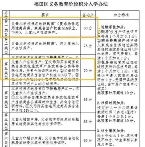 联名的房产怎么算学位