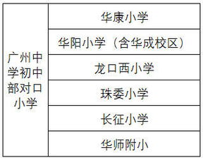 联名的房产怎么算学位