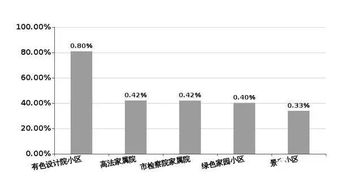 房产增值的钱怎么利用 房产增值的钱怎么利用