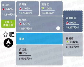 房产增值的钱怎么利用 房产增值的钱怎么利用