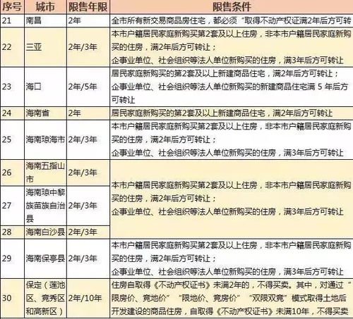 房产退税年限怎么写的