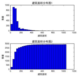 房产价格分析报告怎么写