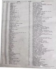 邯郸怎么复印房产证