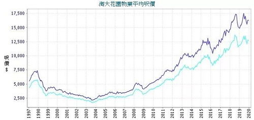 疫情捡漏房产怎么处理的
