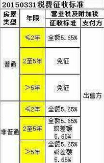 房产缴税差额怎么算的