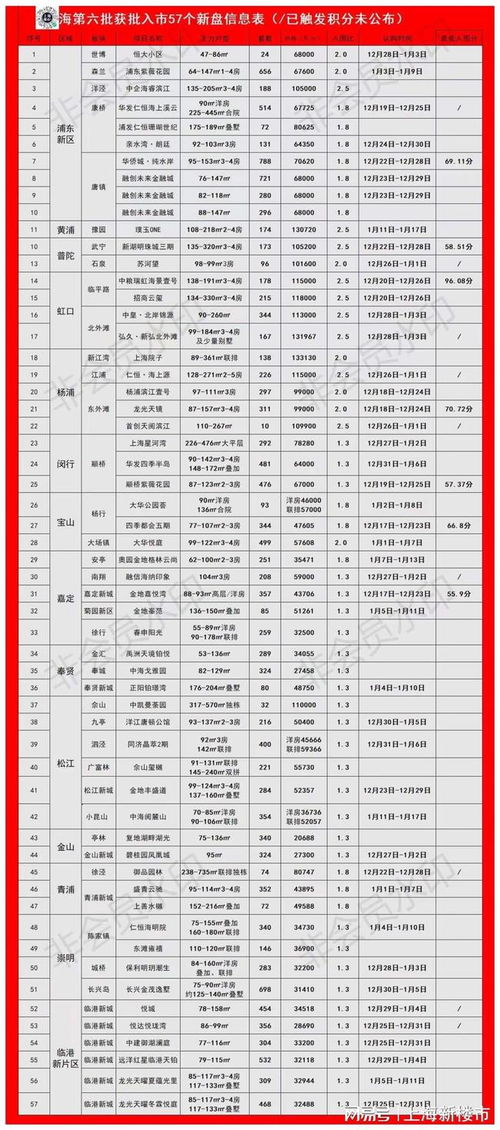 房产上几个名字怎么查询