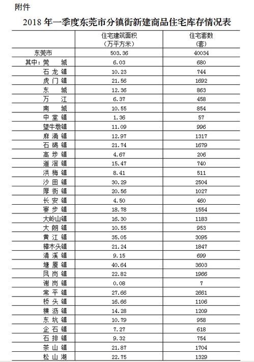 房产库存套数怎么计算的