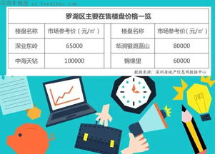 深圳房产怎么涨到一百万 深圳房产怎么涨到一百万