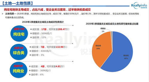 重庆房产报告怎么看