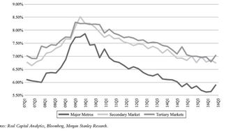 评估房产周期怎么算的 评估房产周期怎么算的