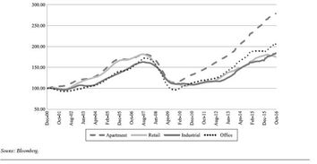 评估房产周期怎么算的 评估房产周期怎么算的