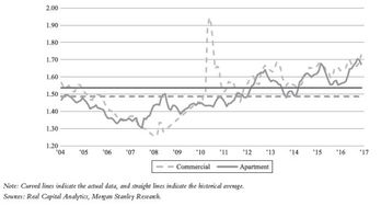 评估房产周期怎么算的 评估房产周期怎么算的