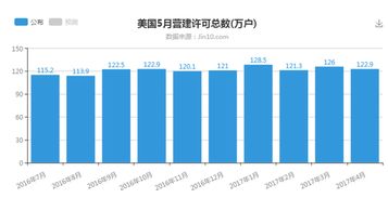 房产行业怎么看好坏 房产行业怎么看好坏