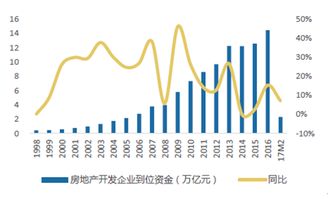 房产行业怎么看好坏 房产行业怎么看好坏