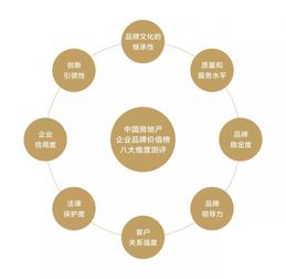 房产价值怎么表达的呢