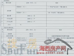 房产费用估算表怎么算
