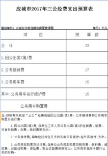 房产费用估算表怎么算