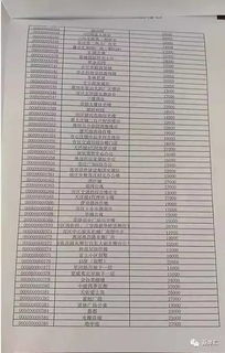 房产过户的价格怎么算