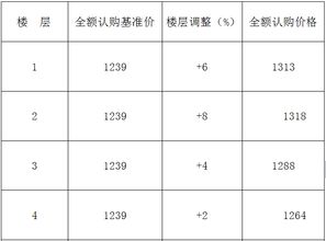 房产核定价格怎么查询