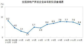 房产煤气指数怎么看 房产煤气指数怎么看