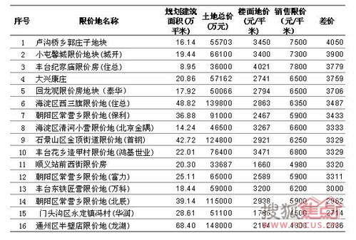 房产成本地价怎么计算 房产成本地价怎么计算