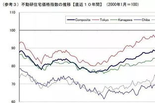 房产成本地价怎么计算 房产成本地价怎么计算