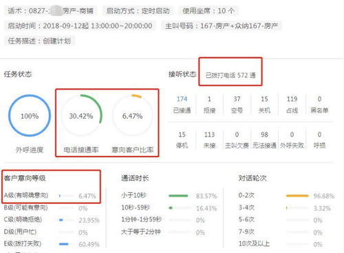房产账号怎么做引流
