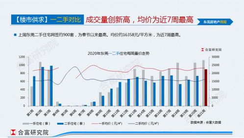 房产怎么拉高评估价 房产怎么拉高评估价