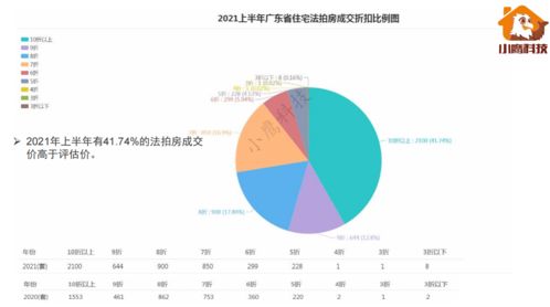 房产怎么拉高评估价 房产怎么拉高评估价
