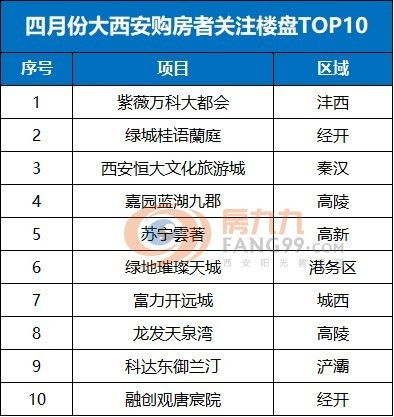 怎么确认房产已售房信息 怎么确认房产已售房信息