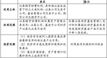 房产渠道岗位心得怎么写 房产渠道岗位心得怎么写