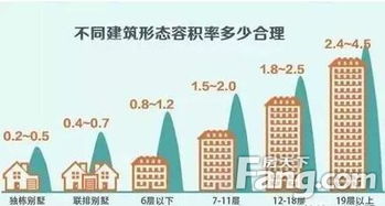 高价房产面积缩水怎么算