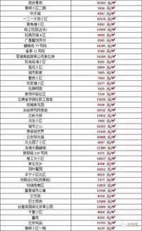 房租推算房产价值怎么算 房租推算房产价值怎么算