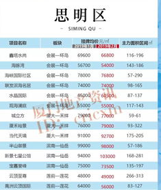 前线2怎么购买房产 前线2怎么购买房产