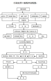 政府房产购置方案怎么写