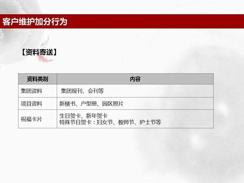 房产销售怎么称呼顾客