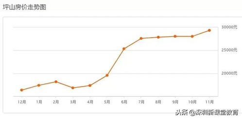 小孩入学房产份额怎么填
