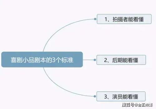 房产短视频剧本怎么写 房产短视频剧本怎么写