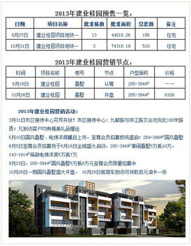 房产销售怎么进行介绍 房产销售怎么进行介绍