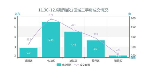 房产成交环比怎么算
