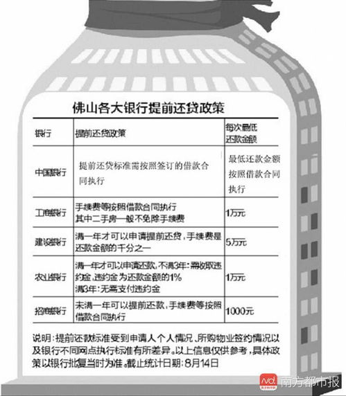 怎么申请房产证贷款