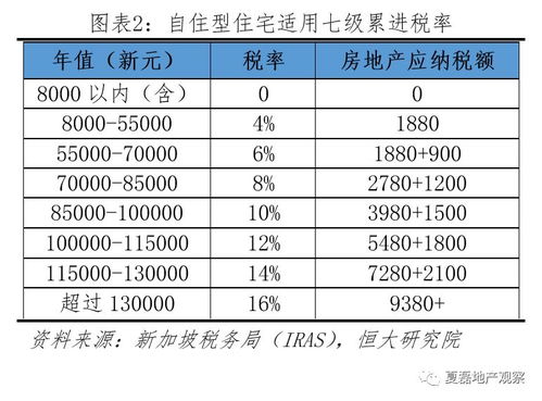 赠送房产税费怎么收 赠送房产税费怎么收