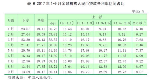 房产上浮和下浮怎么算