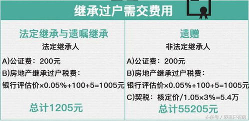 亲属之间的房产怎么更名