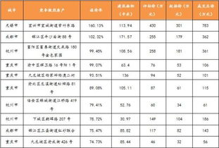河北拍卖房产怎么收费 河北拍卖房产怎么收费
